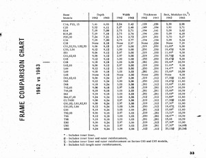 1963 Chevrolet Truck Engineering Features-33.jpg